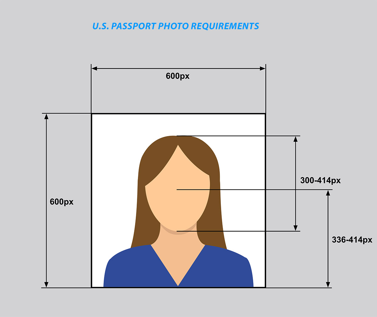 US Passport Requirements with sizes